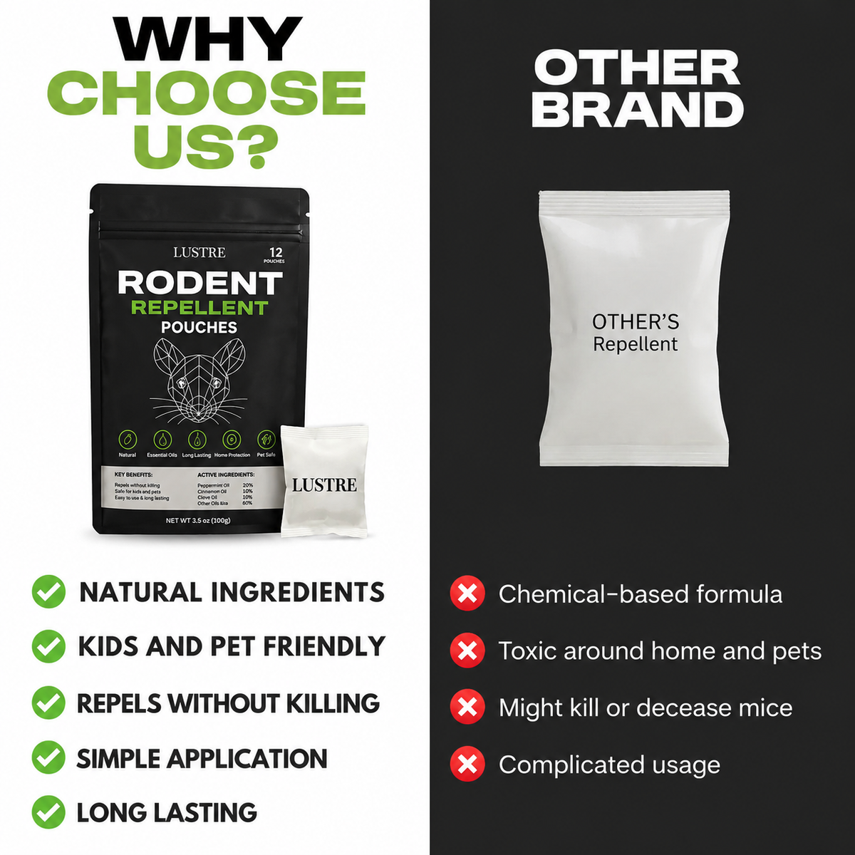 Rodent Replant Pouches Sale
